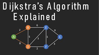 Dijkstras Shortest Path Algorithm Explained  With Example  Graph Theory [upl. by Ellatnahc]