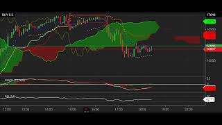 HK50 NOW OPEN SWING TRADE QUARTA 070824 cryptocurrency daytrade forexsignals swingtrading [upl. by Lateh]