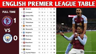 ENGLISH PREMIER LEAGUE TABLE UPDATED TODAY  PREMIER LEAGUE TABLE AND STANDING 20232024 [upl. by Arytahs]