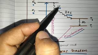 Photochemistry Part 2  What is Photosensitization [upl. by Yde]