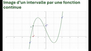 Image dun intervalle par une fonction continue [upl. by Yauq]