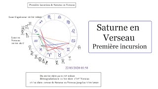 La première incursion de Saturne en Verseau  Roland Legrand [upl. by Maida557]