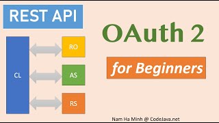 Understanding OAuth 2 for Beginners Easytounderstand Explanation [upl. by Flss952]