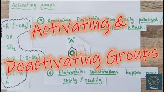 Activating amp Deactivating Groups  EAS  ALevel Chemistry [upl. by Asille]