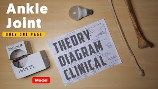 Ankle Joint  Theory Diagram Clinicals and Model Explanation Only One Page  Strategy  TCML [upl. by Borek883]