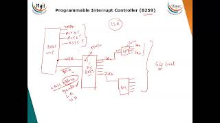 45 Programmable Interrupt Controller 8259A [upl. by Nnylannej]