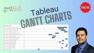 Tableau Gantt Chart [upl. by Roze480]