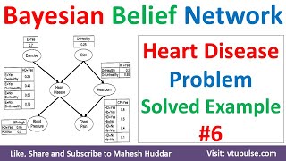 6 Bayesian Belief Network  BBN  Heart Disease Problem  BBN Solved Example by Mahesh Huddar [upl. by Yemaj691]