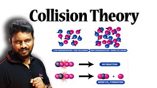 15Collision Theory  Energy and Orientation Barriers to Reactions [upl. by Martino]