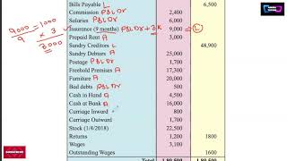 12TH Accounts Ch 1 Final Account Q6 Marking adirkatutors [upl. by Radack828]