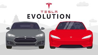 Evolution of Tesla 20082023 [upl. by Eno486]