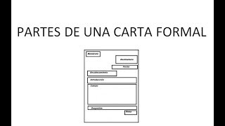 Partes de una carta formal [upl. by Narahs]