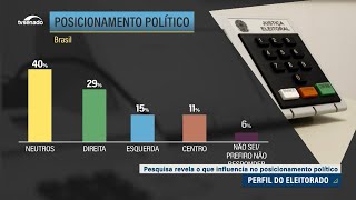 Eleições 2024 Pesquisa DataSenado revela o que influencia no posicionamento político [upl. by Gusti]