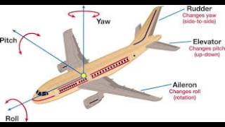 What is special about airplane [upl. by Eiramave564]