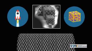 3Dprinted microtrusses point the way toward stronger hightemperature ceramics [upl. by Idolem]