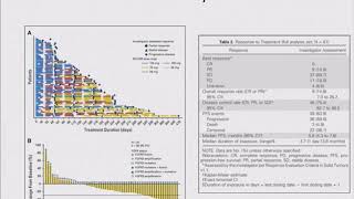 2018 Cholangiocarcinoma Foundation Annual Conference 10  Day 2  FGFR Signaling [upl. by Ydak]