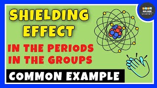 Shielding Effect in the Periodic Table  Chemistry [upl. by Gilburt341]