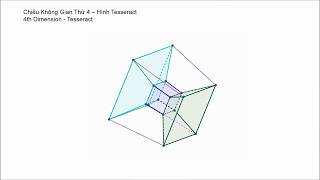 Bài 182ToánVật lý Chiều Không Gian Thứ Tư  Hình Tesseract  4th Dimension [upl. by Nikolos250]