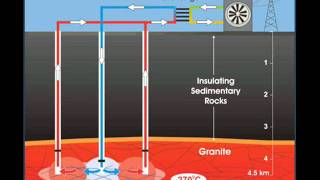 Energia Geotérmica  trabalho pronto [upl. by Burne123]