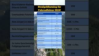 Diese Strafen erwarten dich Strafgeldkatalog für Fahrradfahrer 2024 🚨💸 fahrrad bußgeld [upl. by Ramona]