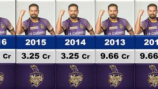 😳Yusuf Pathan IPL Salary Per Season 20082019 [upl. by Ahsekim369]