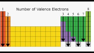 Valence Electrons [upl. by Mchenry935]