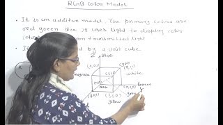 RGB Color Model in Computer Graphics in Hindi Lec65 [upl. by Utas934]