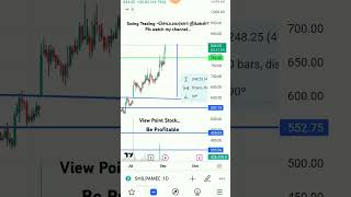 Rsi divergence trading strategy buyhuge stocks stockmarket youtubeshorts shortsfeed buying [upl. by Hteazile691]