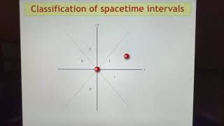 Intro to General Relativity  09  The Poincaré Group Part 3 Playing with the Lorentz group [upl. by Ralph973]