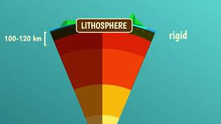 What are Earths rheological layers [upl. by Hagen891]