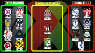 ESTO NECESITA cada EQUIPO para CALIFICAR a PLAYIN y CUARTOS DE FINAL Liga MX APERTURA 2024 LIGUILLA [upl. by Dekeles]