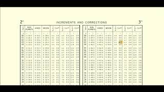 Gyro Error by Sun 🌞🌞Detailed step by step Explanation including calculation for Deviation 🧭🧭 [upl. by Banquer]