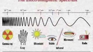 The Electromagnetic Spectrum Song  by Emerson amp Wong Yann Singapore [upl. by Pavier]