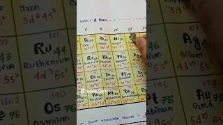 Modern Periodic table 😱chemistry periodictable neet jee chemistrynotes modernperiodictable [upl. by Otrebide278]