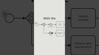 My Personal Favourite The EventBased Gateway in BPMN [upl. by Tedman]