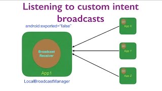 Broadcast Receiver  Part 3 Listening to custom intent broadcasts [upl. by Patton]