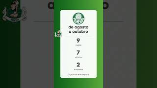 NÃO DÁ PRA ACREDITAR NO PALMEIRAS [upl. by Nnel]