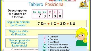 Tablero posicional 5 cifras [upl. by Hajidak]