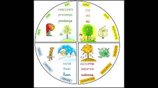 apprendre les quatre saisons de lannée [upl. by Ayhdnas640]