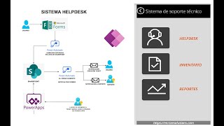 Sistema Helpdesk Office 365  Interfaz de usuarios finales Parte 3 [upl. by Darooge]