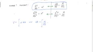 Beam Deflections  Intro to Conjugate Beam Method  Structural Analysis [upl. by Werby80]