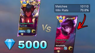 DYR vs 10K MATCHES DYRROTH  1v1 🔥 he destroy me🥲 [upl. by Trescha]