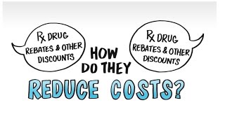 How prescription drug rebates reduce costs [upl. by Anelaj851]