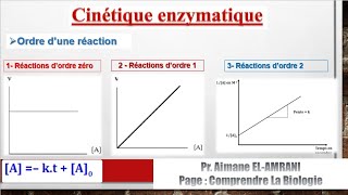 Séance 5  Cinétique enzymatique  Les réactions d’ordre zéro d’ordre 1 et d’ordre 2 [upl. by Nylitak173]