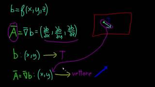 Matematica  Gradiente  Significato Pratico [upl. by Inalan853]