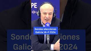 Mayoría absoluta del PP el pronóstico de Michavila para las elecciones gallegas  Sondeo Galicia [upl. by Gile]