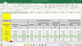 Actualización de cronograma de Valorización Mensual  Trabaja Perú [upl. by Nerat480]