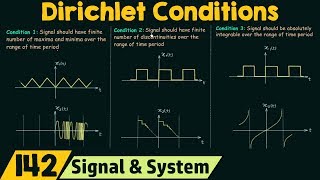 Conditions for Existence of Fourier Series Dirichlet Conditions [upl. by Welbie]