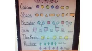 Patterns Grade 2 [upl. by Ryley]