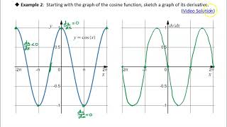 35 Derivatives of Trigonometric Functions Example 2 [upl. by Anastas]